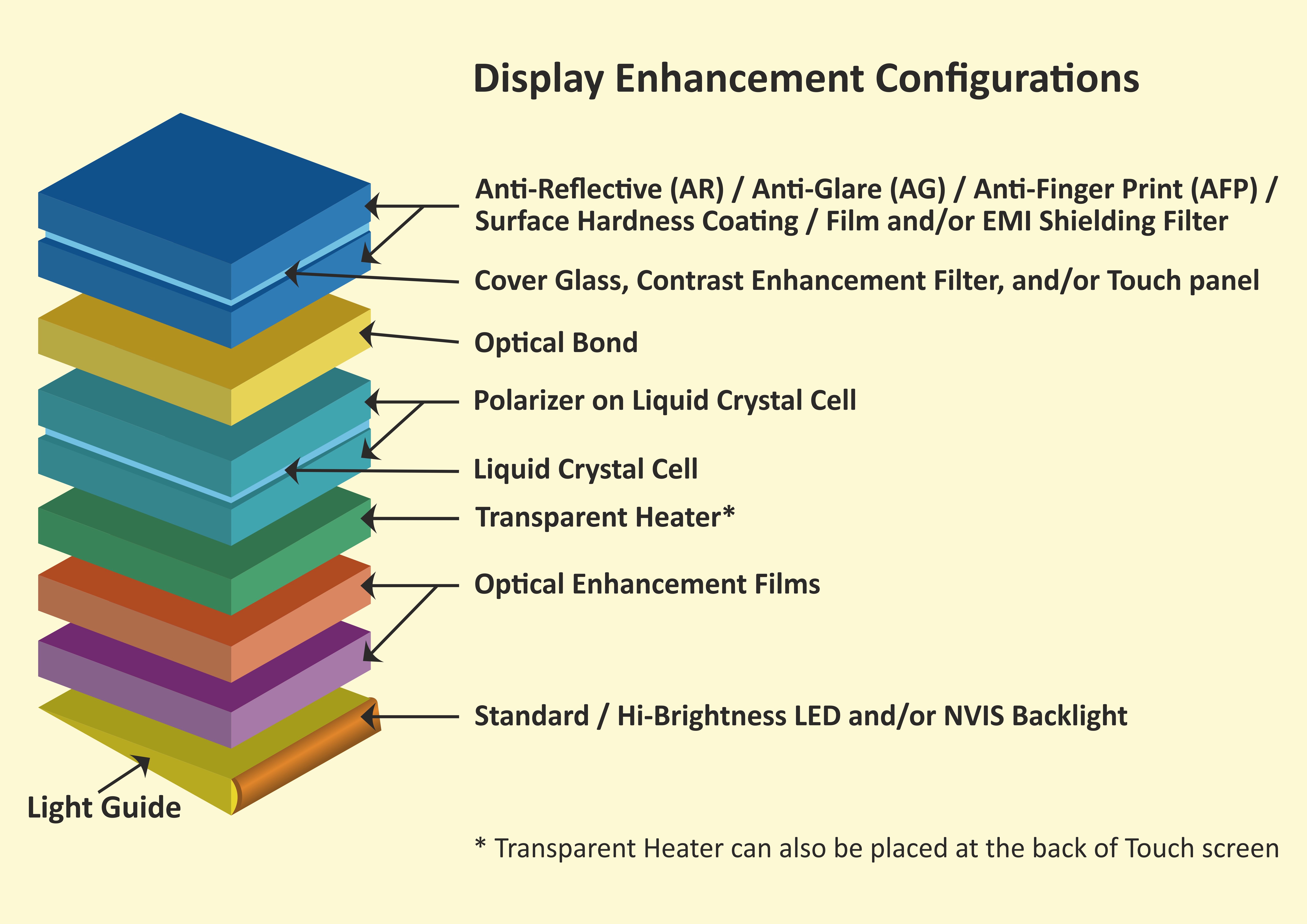 display enhancement stack
