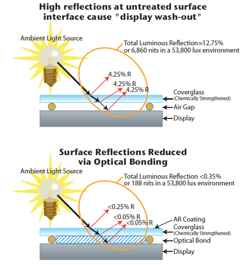 highnessmicro optical bonding